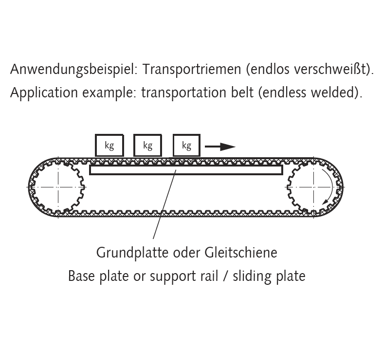 Polyurethane timing belt T5 width 16mm 16T5 open length PAZ = Polyamide fabric on tooth side