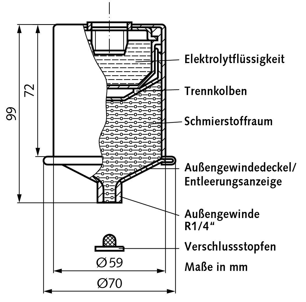 Lubricator perma classic SF01 Multipurpose grease (Actual safety data sheet on the internet in the section Downloads)