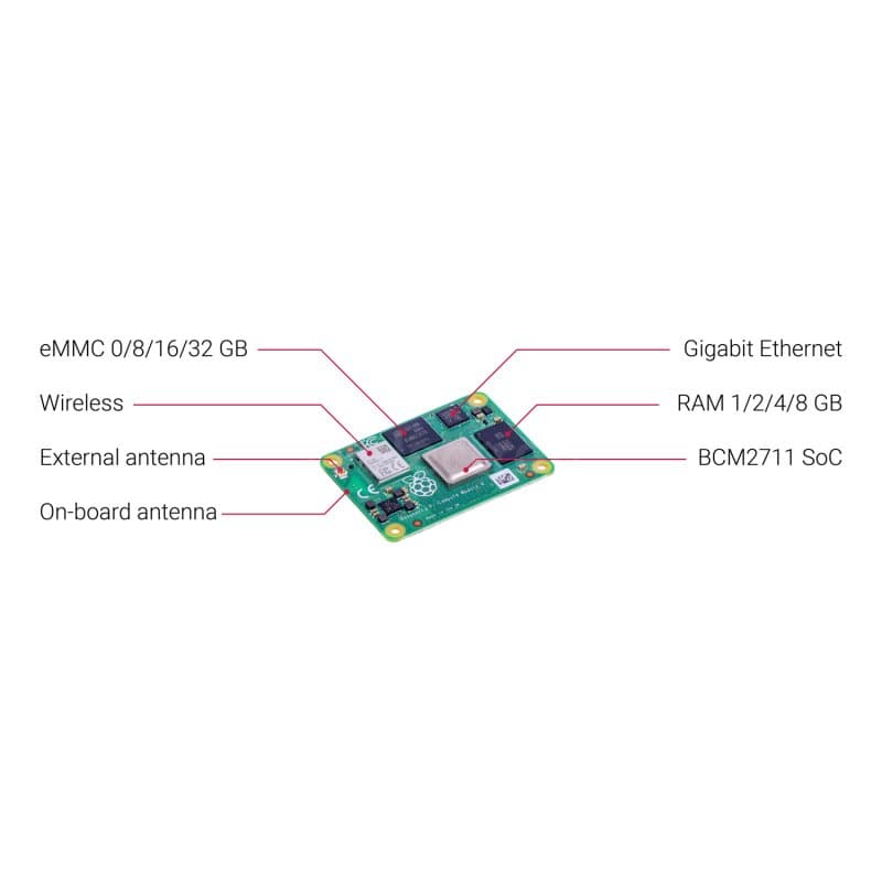 Raspberry Pi Compute Module CM4101008 (8 GB, 1 GB RAM, WLAN)