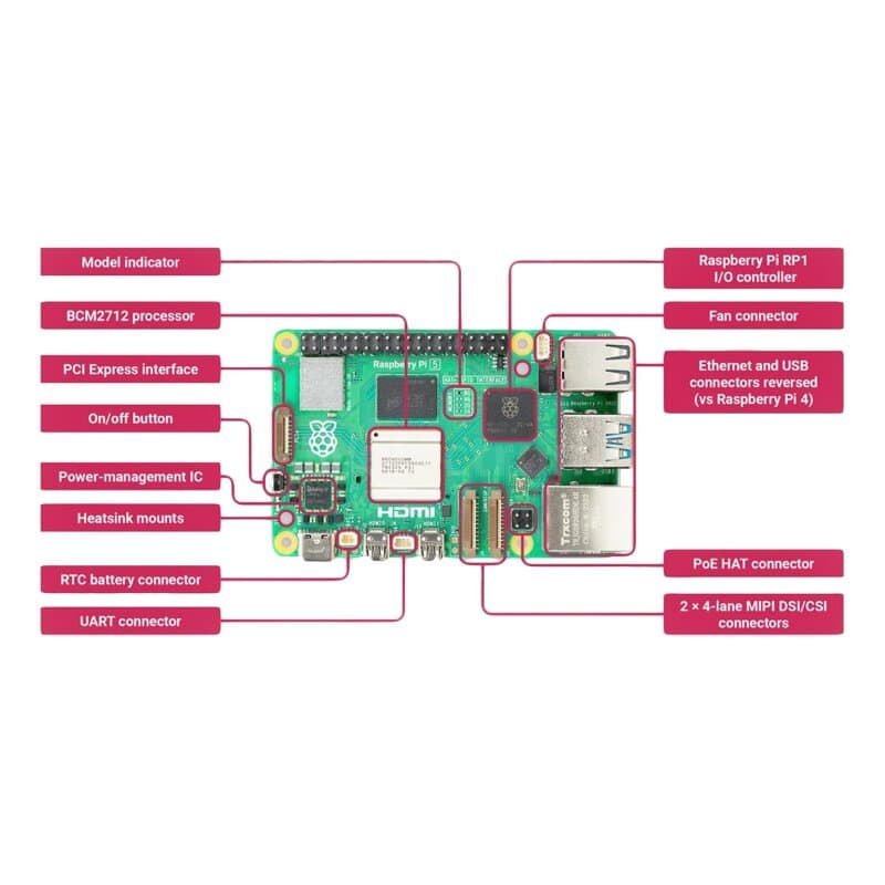 Raspberry Pi 5 (2 GB)