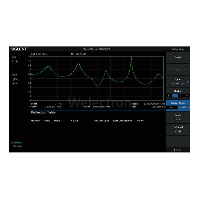 Siglent SSA3000-Refl Reflection Measurement Lizenz